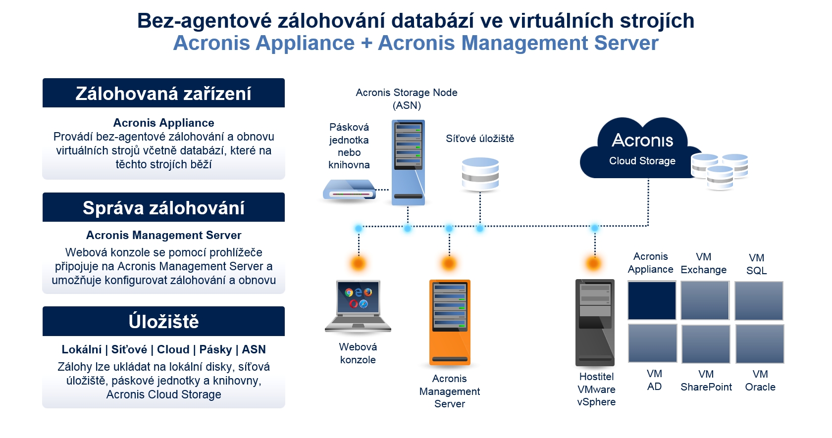 Резервное копирование active directory acronis